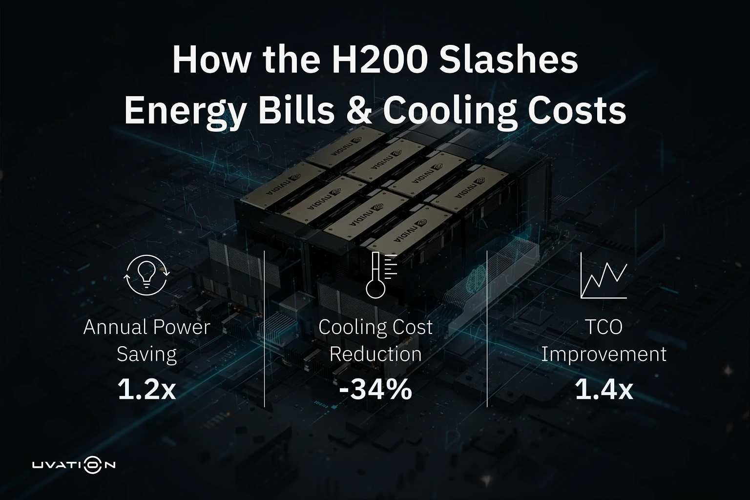 NVIDIA H200 GPU stack highlighting its role in powering next-generation AI workloads.
