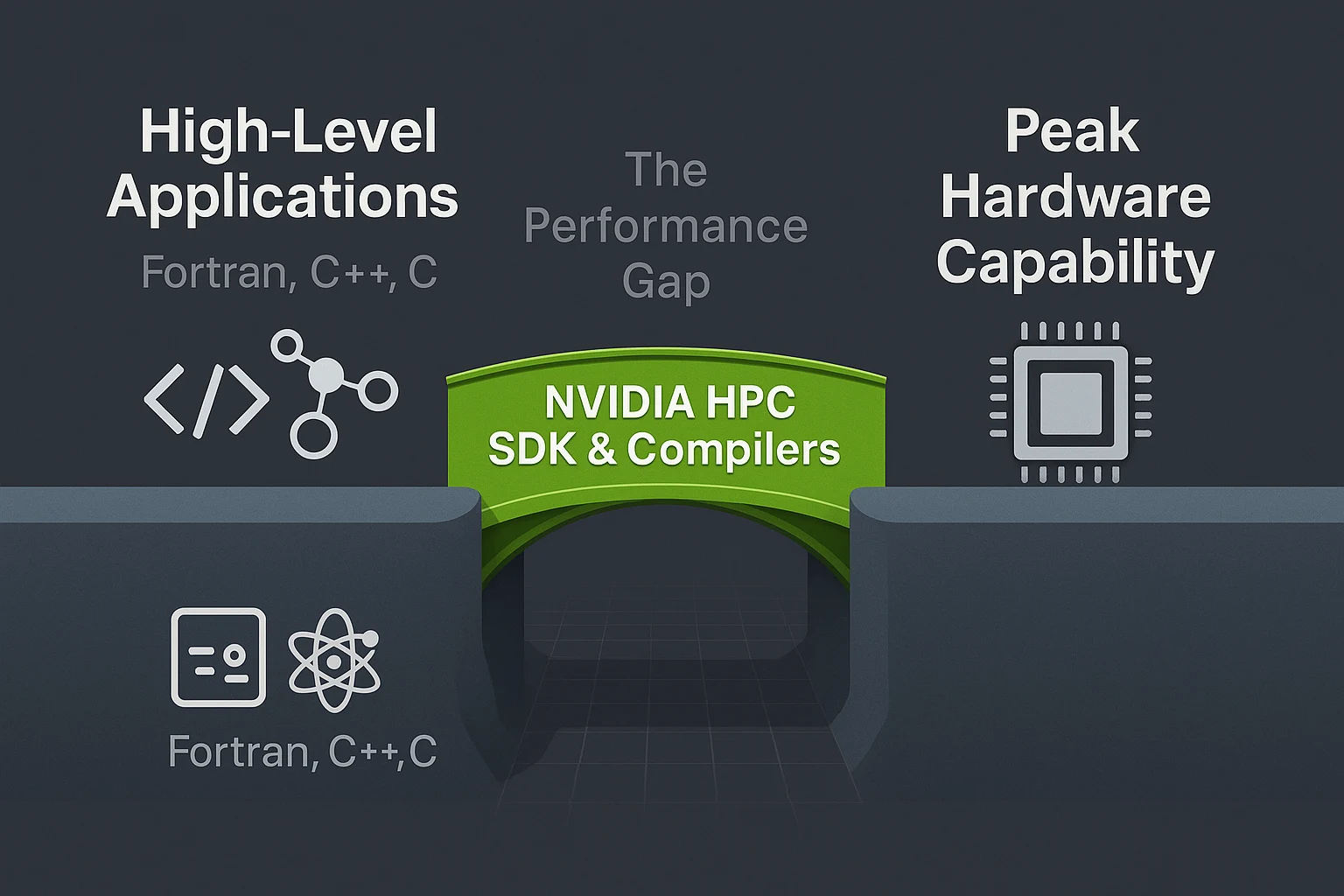 Key features make the SDK valuable for organizations adopting GPU-based high-performance computing. It supports GPU acceleration through programming models like OpenACC, CUDA Fortran, and CUDA C++. These models allow developers to annotate existing code with directives or write specialized GPU kernels, depending on project needs. The SDK also delivers CPU performance on multiple processor families, including x86, Arm, and OpenPOWER, ensuring portability across common data center hardware.