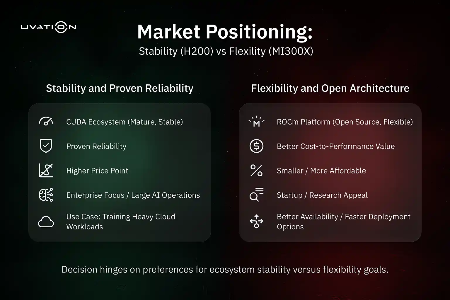 Infographic comparing H200 and MI300X core hardware specifications, including memory, TFLOPS, and bandwidth 