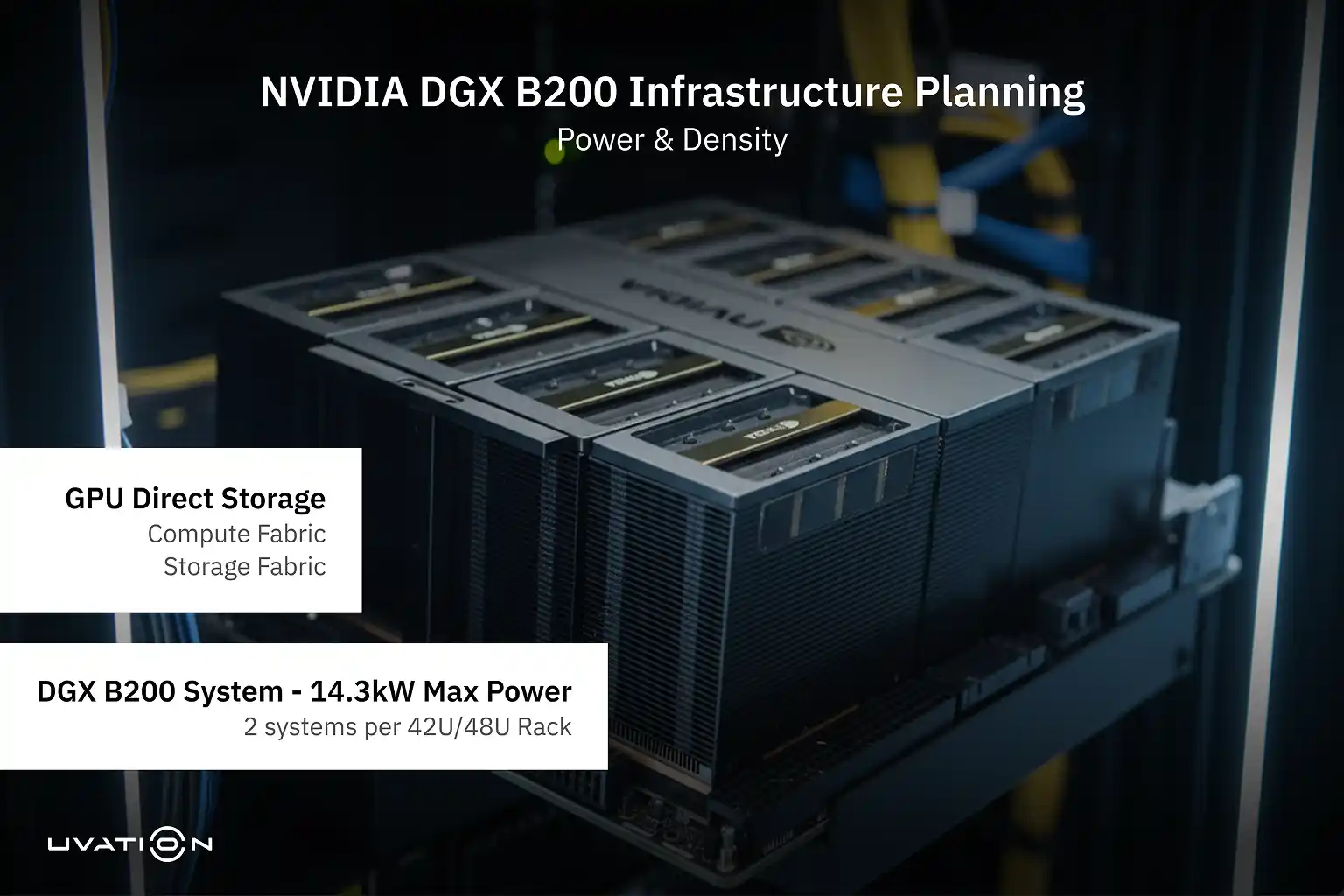 Diagram showing two DGX B200 systems in a rack, detailing 14.3 kW power, GDS storage, and 5+1 UPS redundancy.