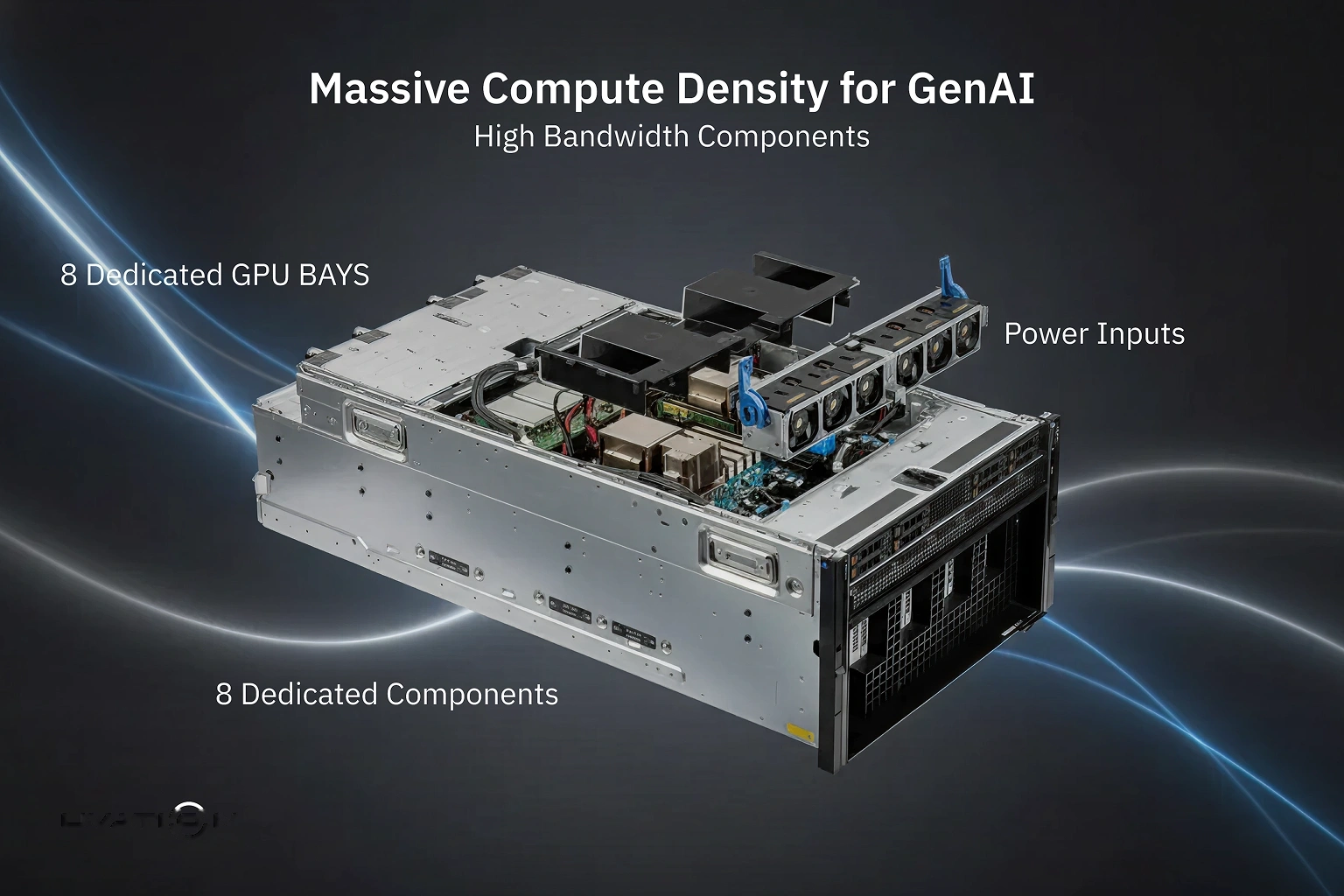 Exploded view of the Dell PowerEdge XE9680 showing its dense 6U footprint, eight GPU bays, dual processors, and DDR5 memory.